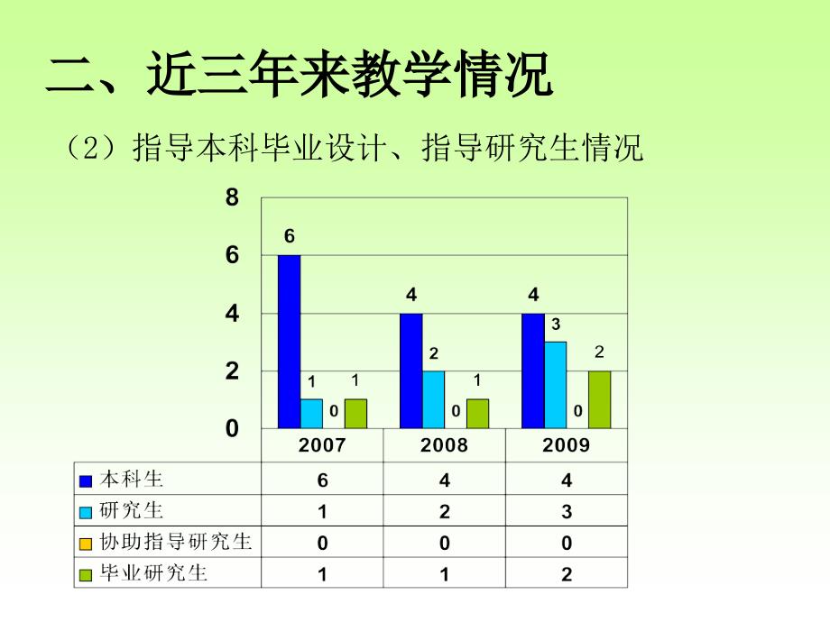 度高级专业技术职务晋升述职_第4页