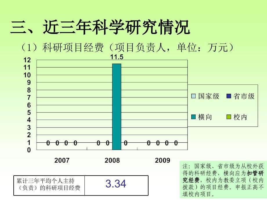 度高级专业技术职务晋升述职_第5页