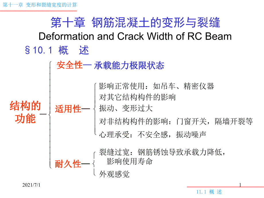 裂缝宽度验算_第1页