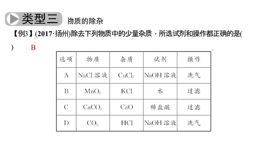 初中化学中考总复习PPT——物质的检验、鉴别、除杂与共存_第5页