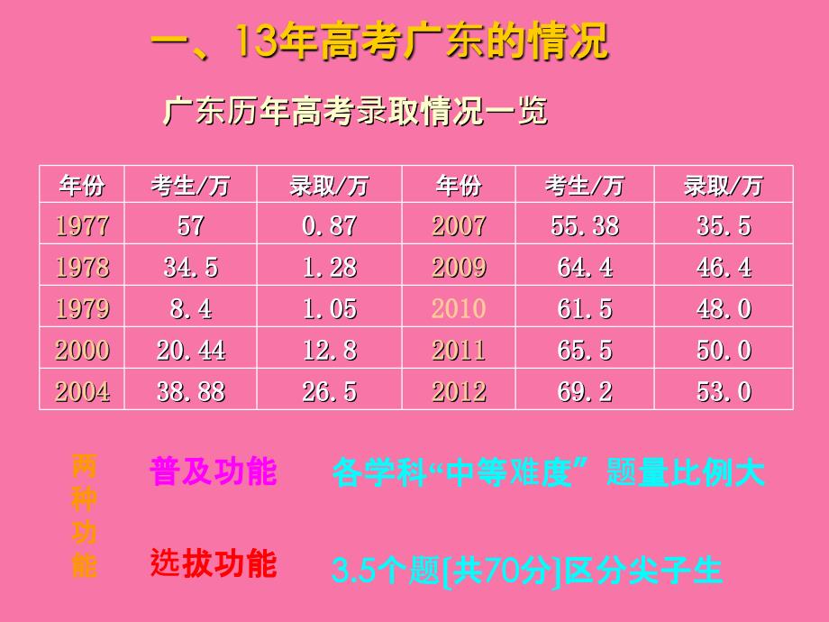 广东省教育研究院姚跃涌2ppt课件_第3页