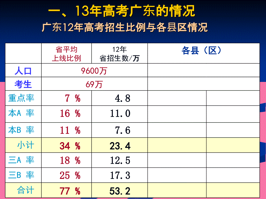 广东省教育研究院姚跃涌2ppt课件_第4页