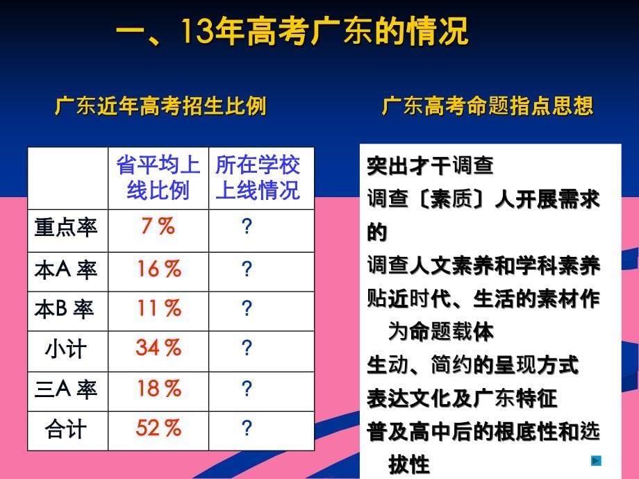 广东省教育研究院姚跃涌2ppt课件_第5页