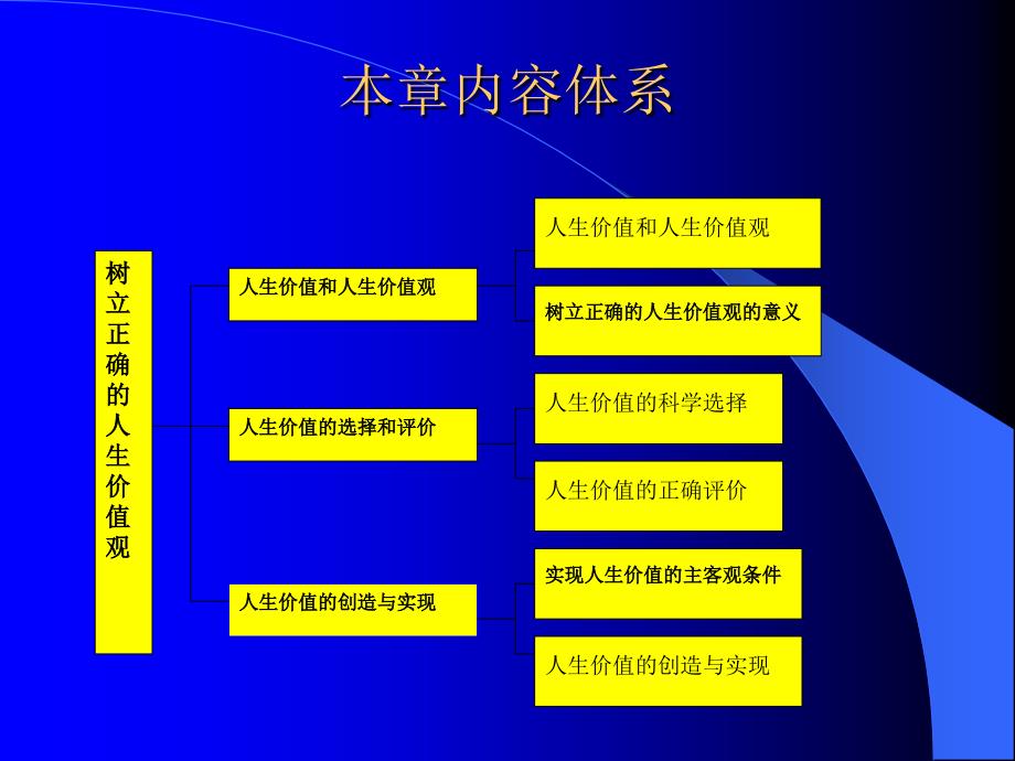 导语 每个人都追求成功,都望自己有限的人生能体现出更大_第3页