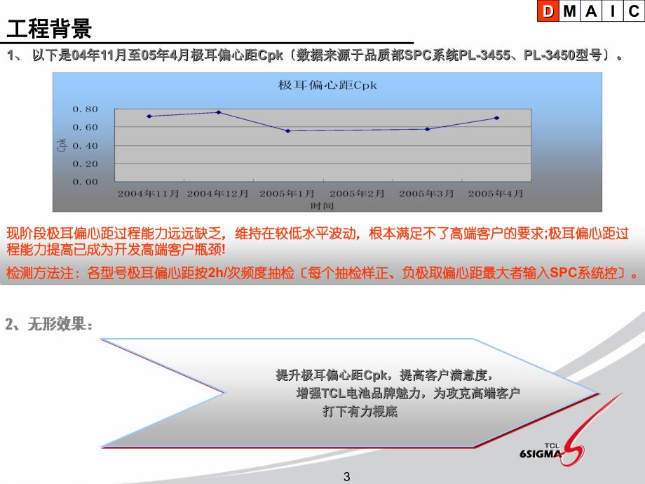 新提升极耳偏心距Cpk.ppt_第3页