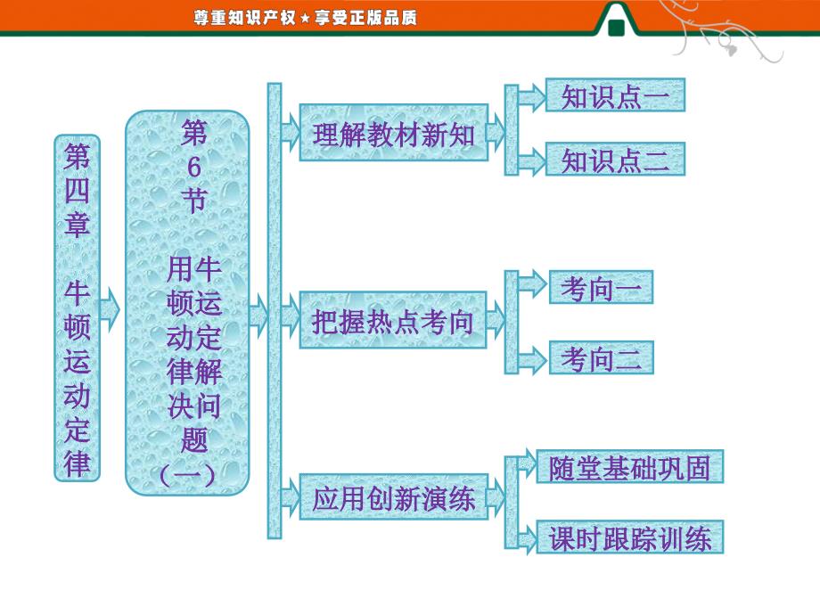 用牛顿运动定律解决问题一人教必修1_第1页