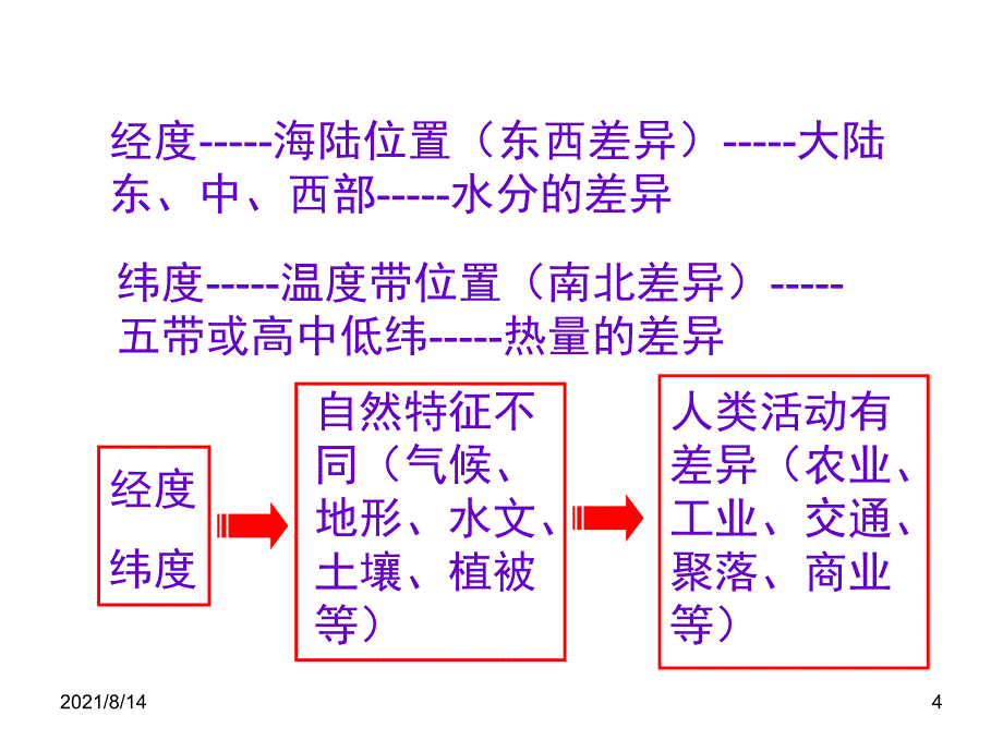 地理位置特征的描述和评价_第4页