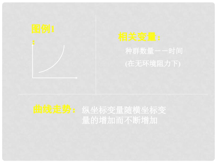 高三生物专题讲座之曲线题的基本解法课件_第4页