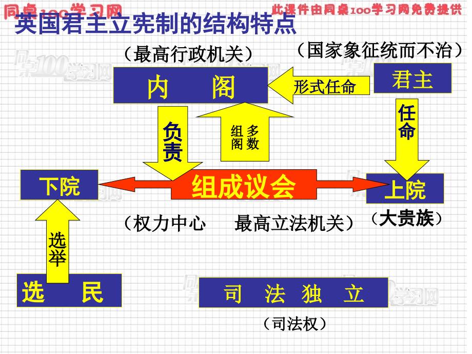 1、光荣革命与英王的保留_第4页