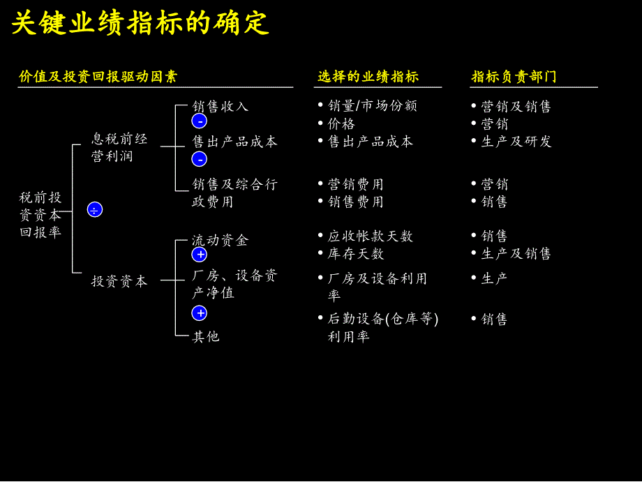 最新2004.05.13 @ 麦肯锡实达集团销售、营销人员业绩管理系统指导手册20页_第4页