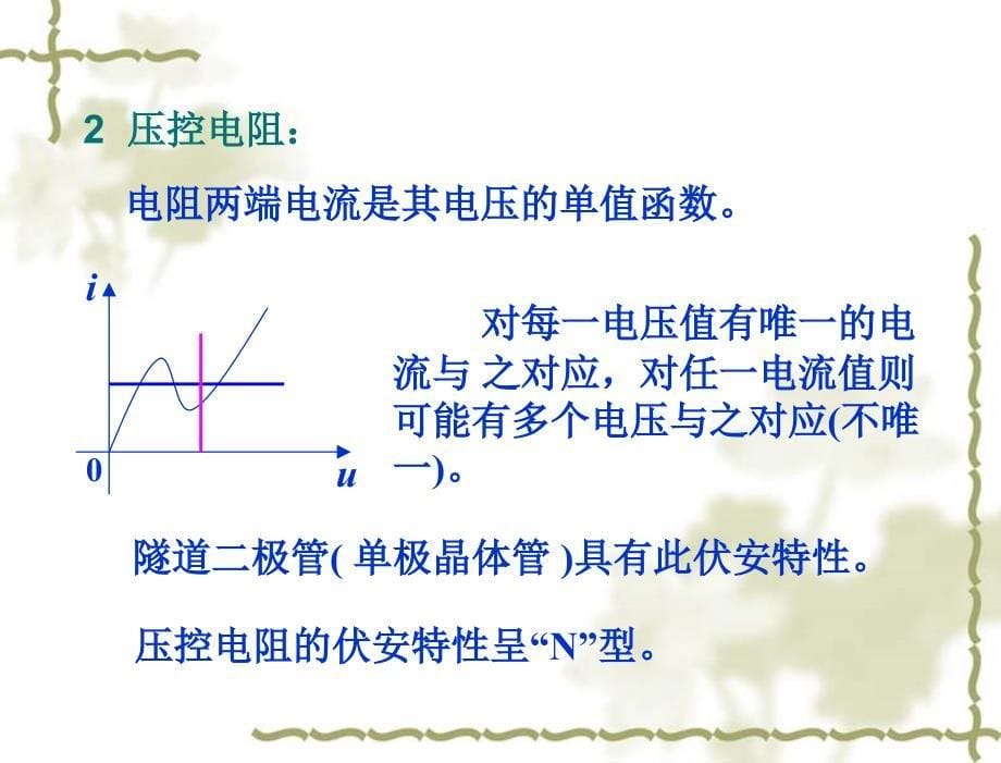 ch14非线性电阻电路_第5页