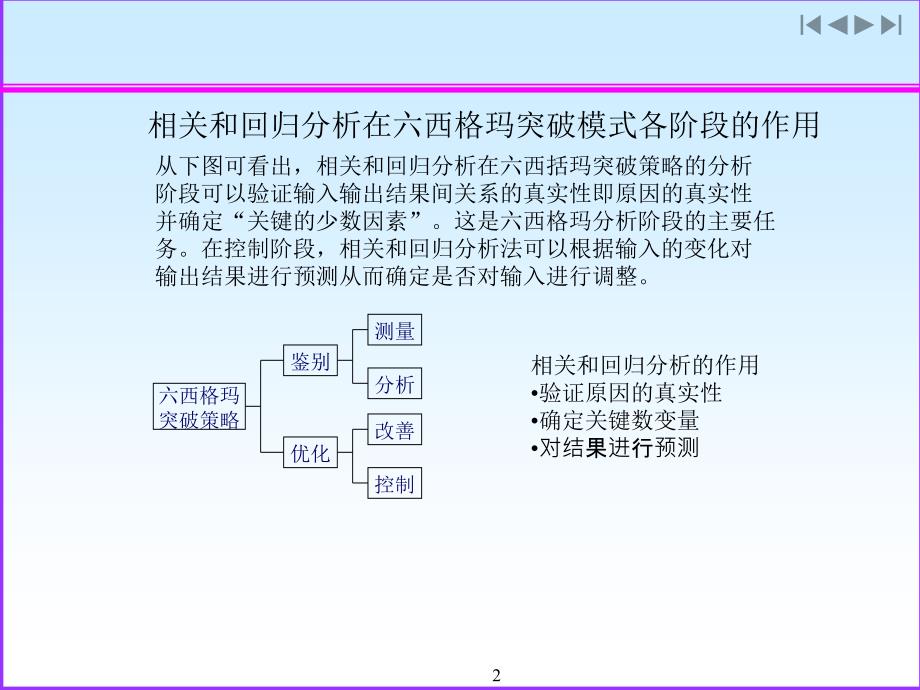 回归和相关性分析_第2页