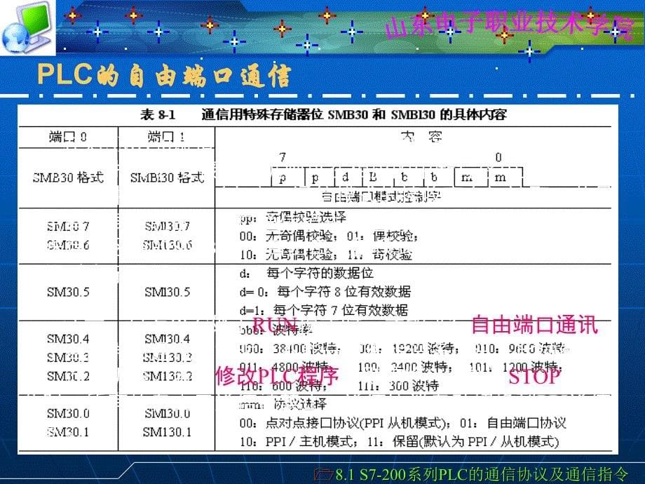 PLC通信功能及应用.ppt_第5页