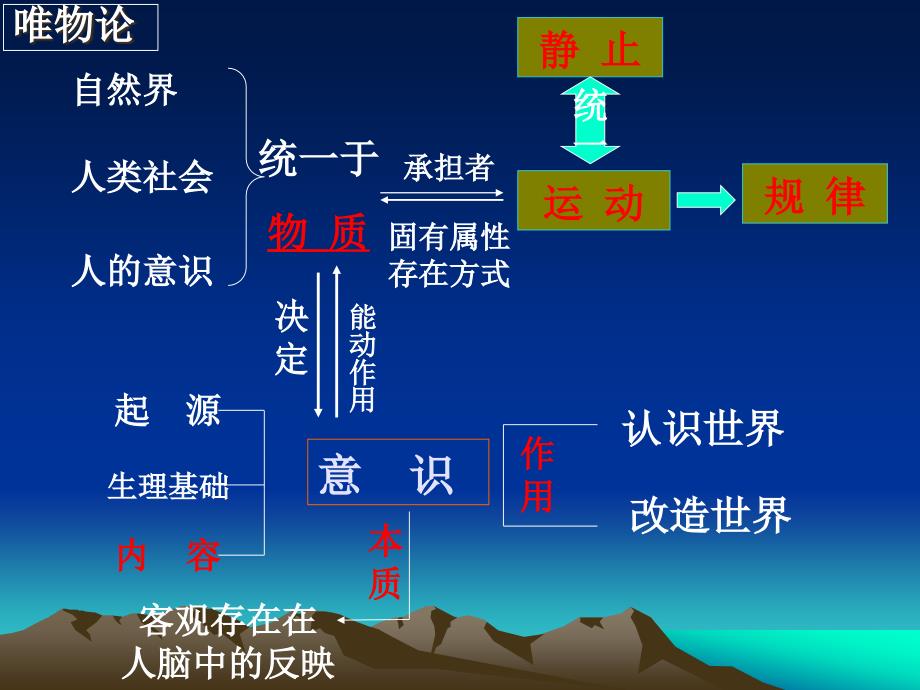 综合探究二与时俱进求真务实2015年_第3页