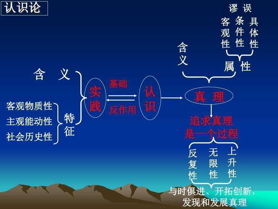 综合探究二与时俱进求真务实2015年_第5页