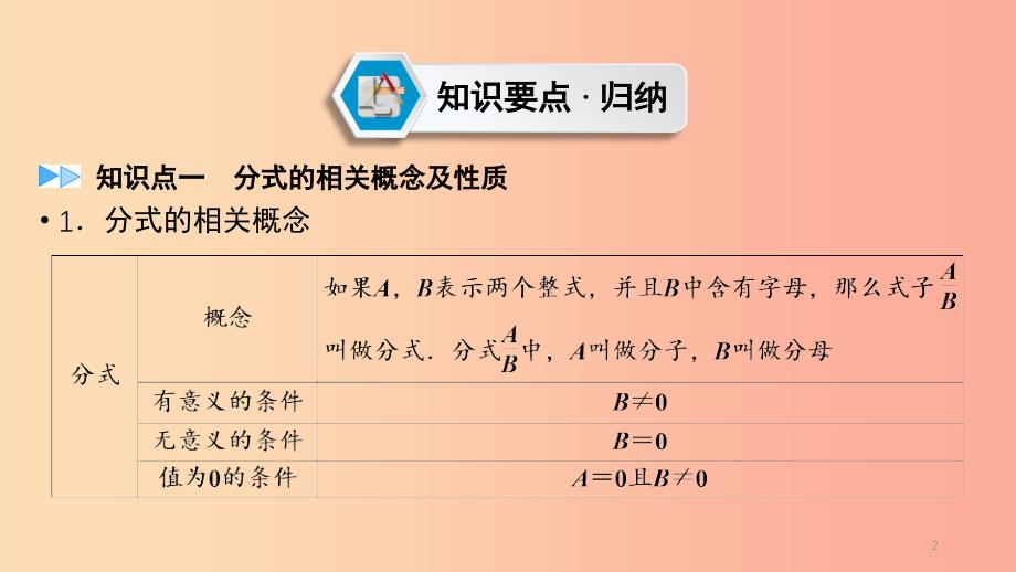 （贵阳专用）2019中考数学总复习 第1部分 教材同步复习 第一章 数与式 课时3 分式课件.ppt_第2页