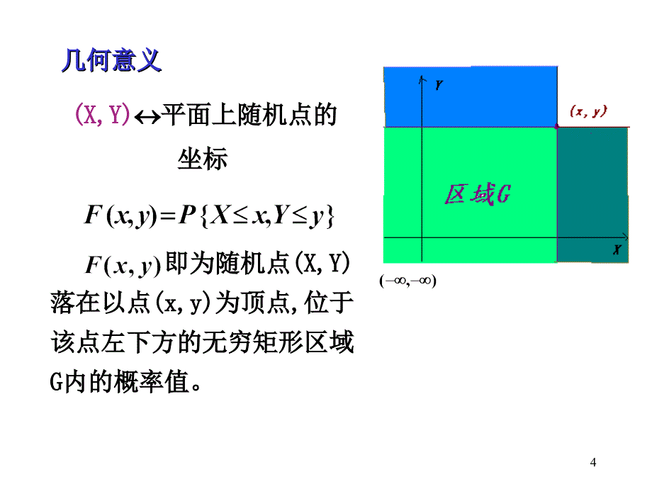 概率论与数理统计(浙大版)第三章课件_第4页