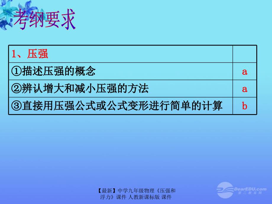 最新九年级物理压强和浮力人教新课标版_第3页