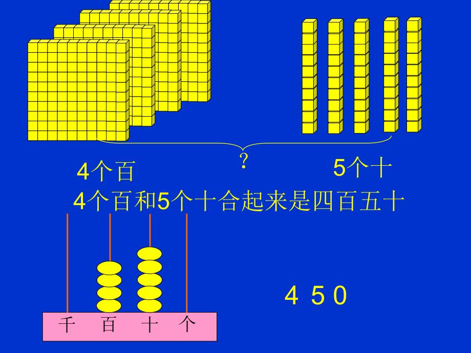 二（下）认识几百几十的数课件 (2)_第2页