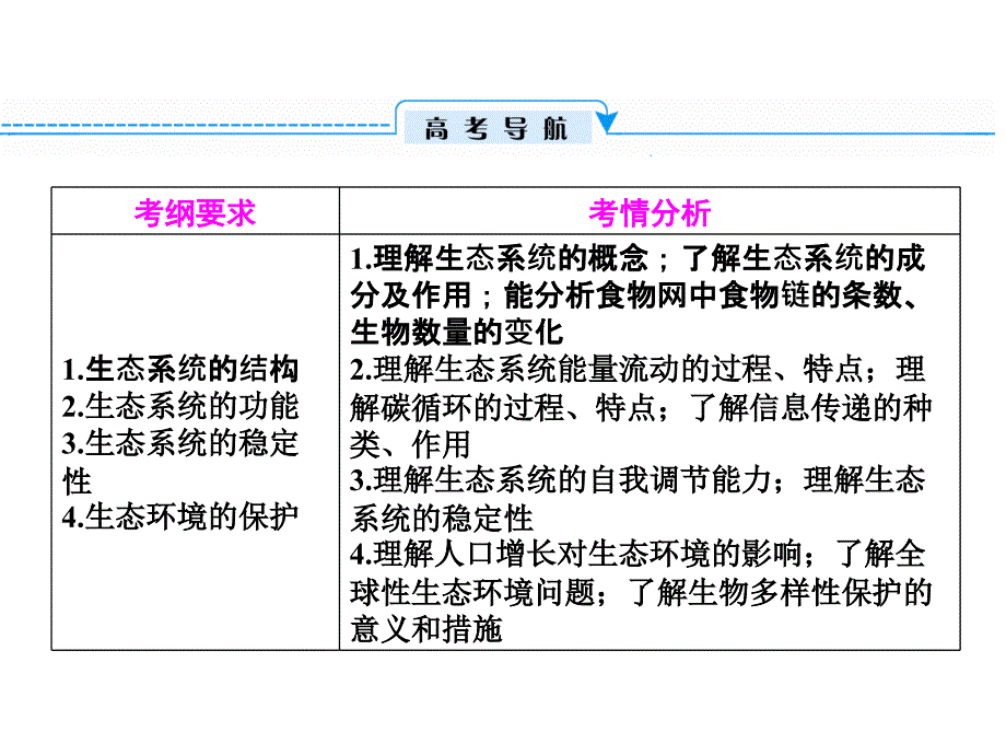 生态系统的结构环境保护.ppt_第2页