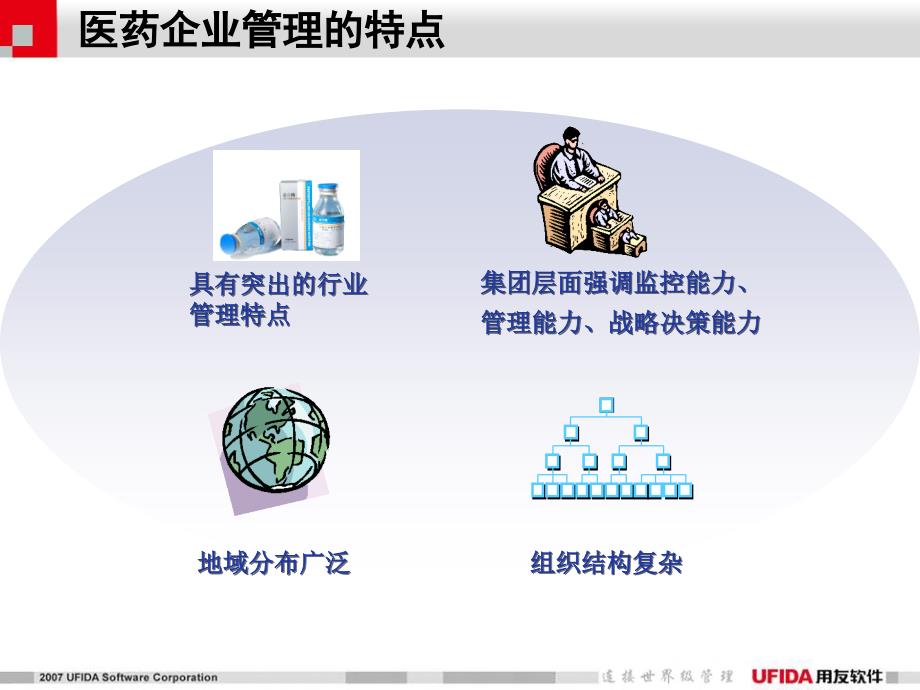 医药行业流通及分销解决方案_第4页