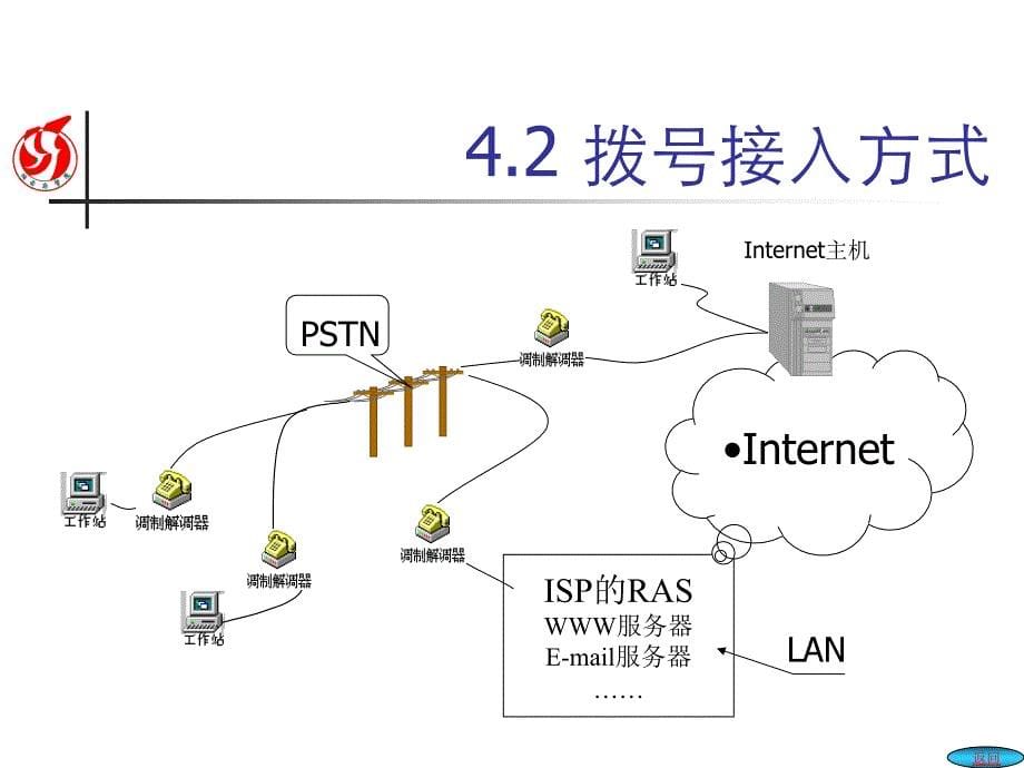 接入Internet与IE设置教学_第5页