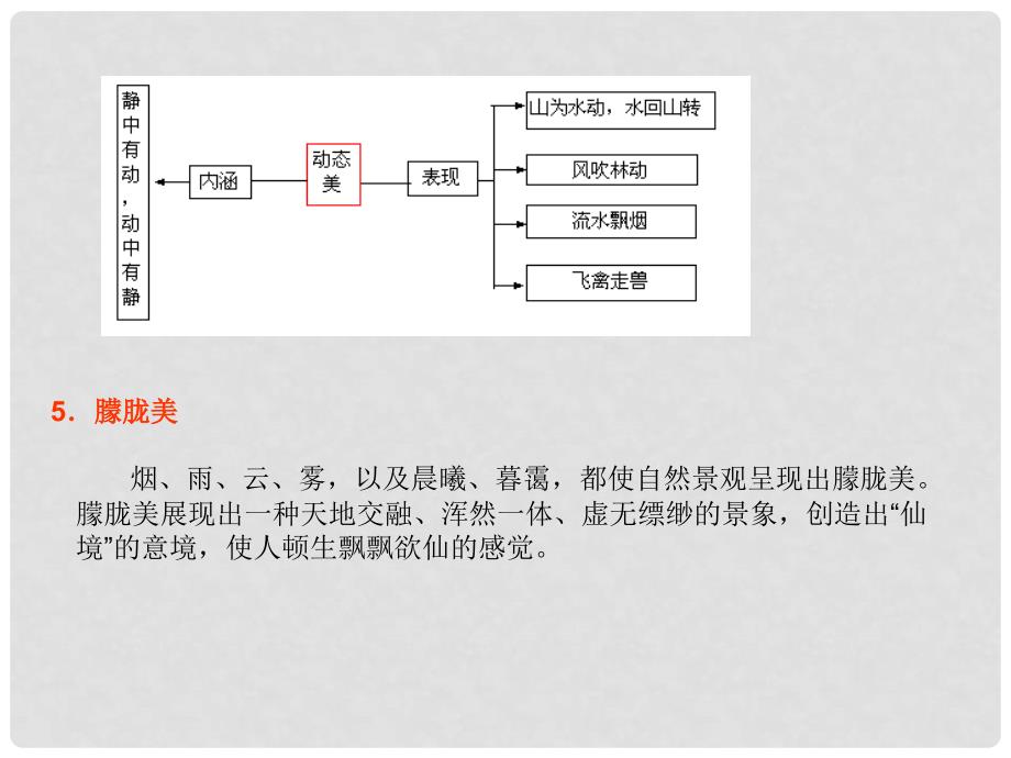 高中地理：第三章《旅游景观的欣赏》课件新人教版选修3_第4页