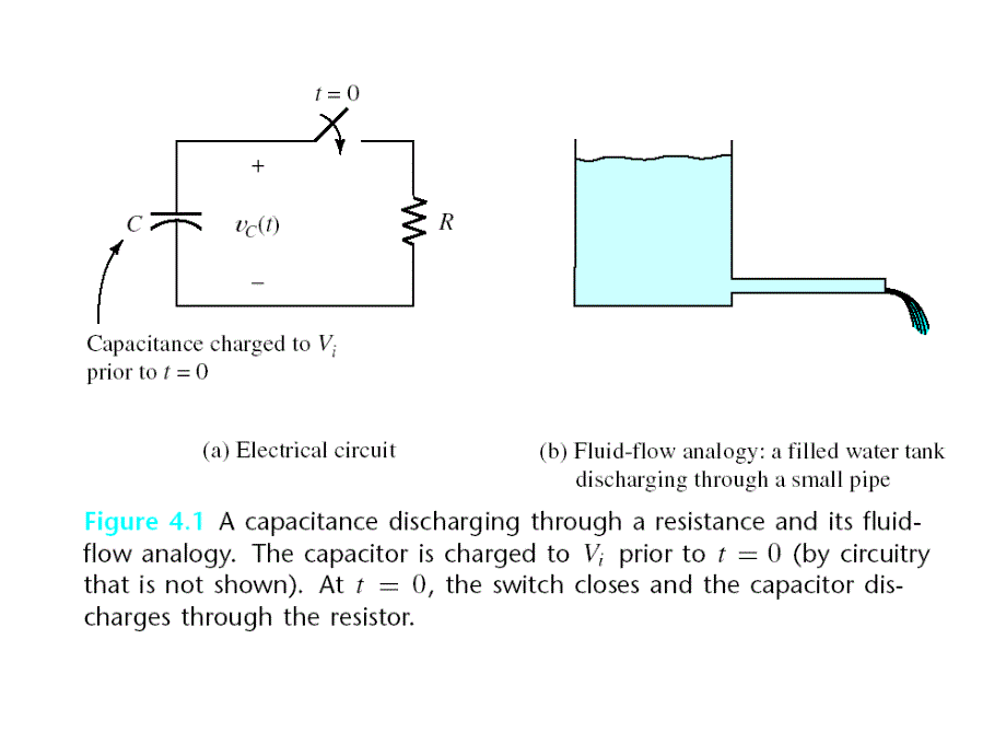 电路与电子技术：Chapter-4 Transients_第4页