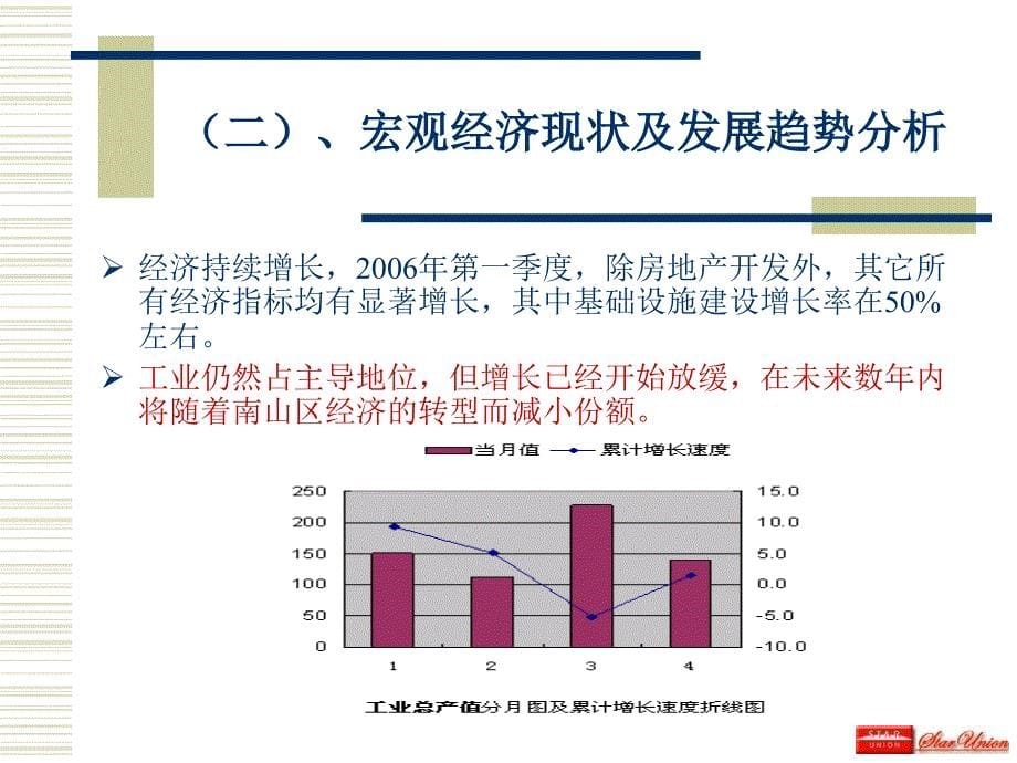 南山区写字楼市场调研报告1632583437_第5页