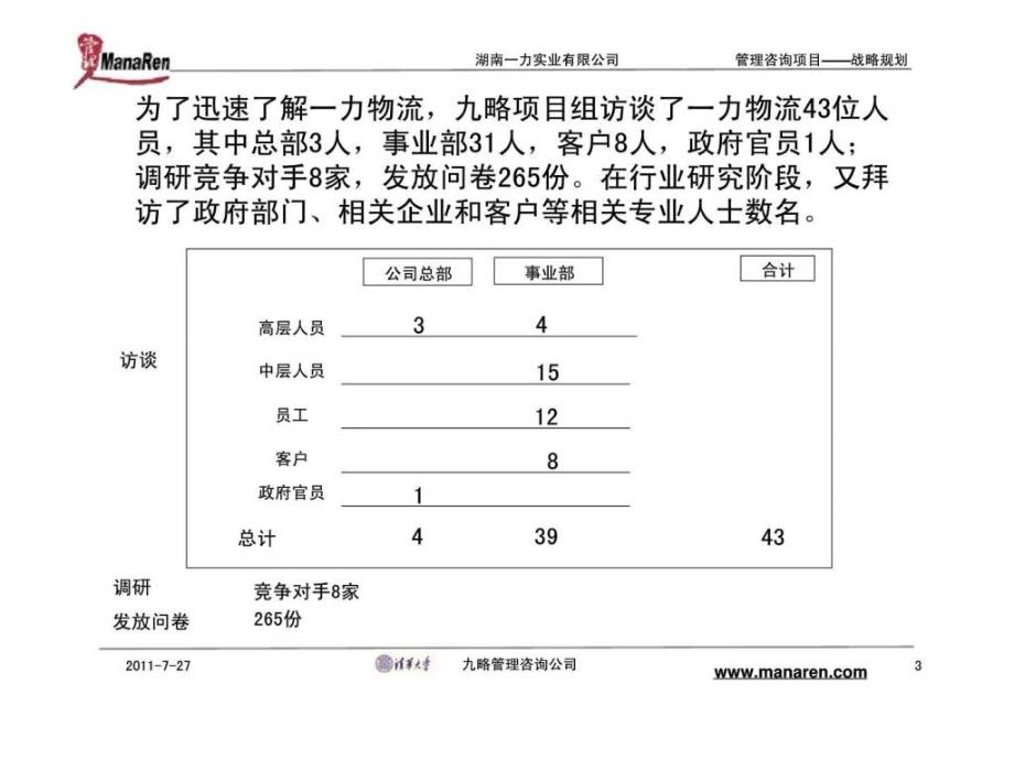 九略一力战略规划咨询报告ppt课件_第3页