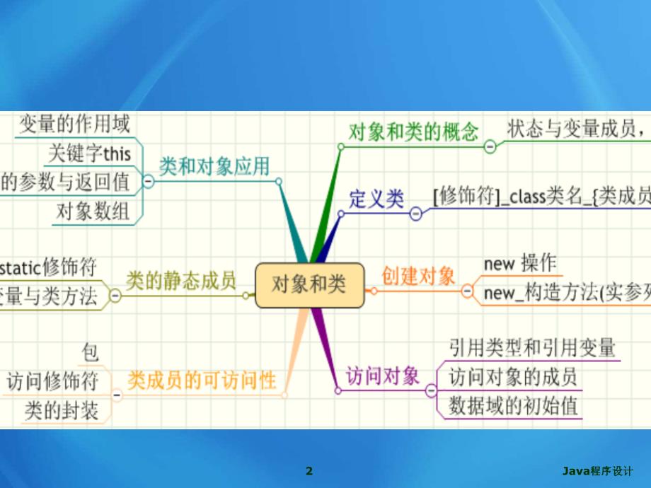 Java程序设计课件：第7章 对象和类_第2页