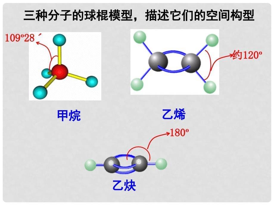 高中化学有机化合物的结构 课件苏教版选修5_第5页