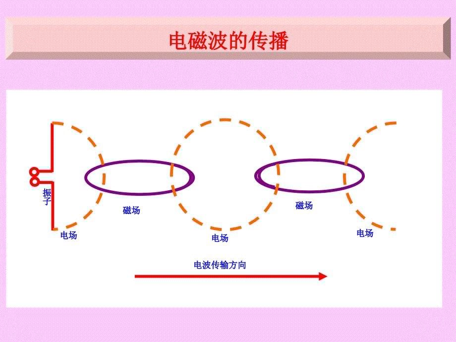 第9章天线原理与安装_第5页