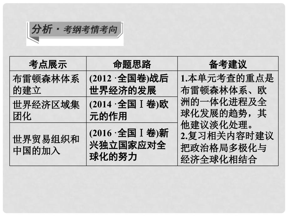 高考历史一轮总复习 第十一单元 世界经济的全球化趋势 第23讲 世界经济的全球化趋势课件_第4页