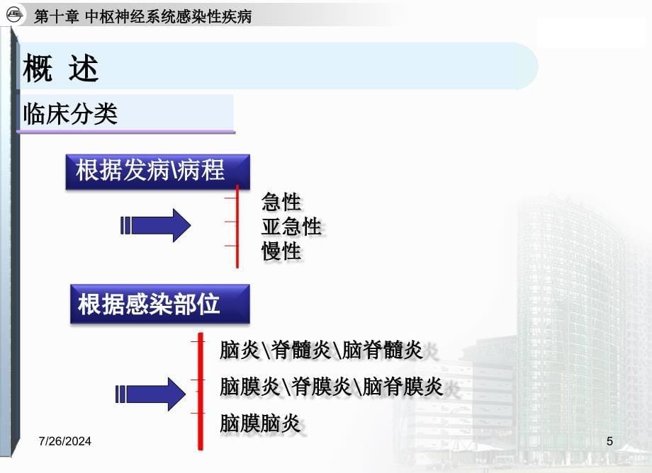 中神经系统感染性疾病_第5页