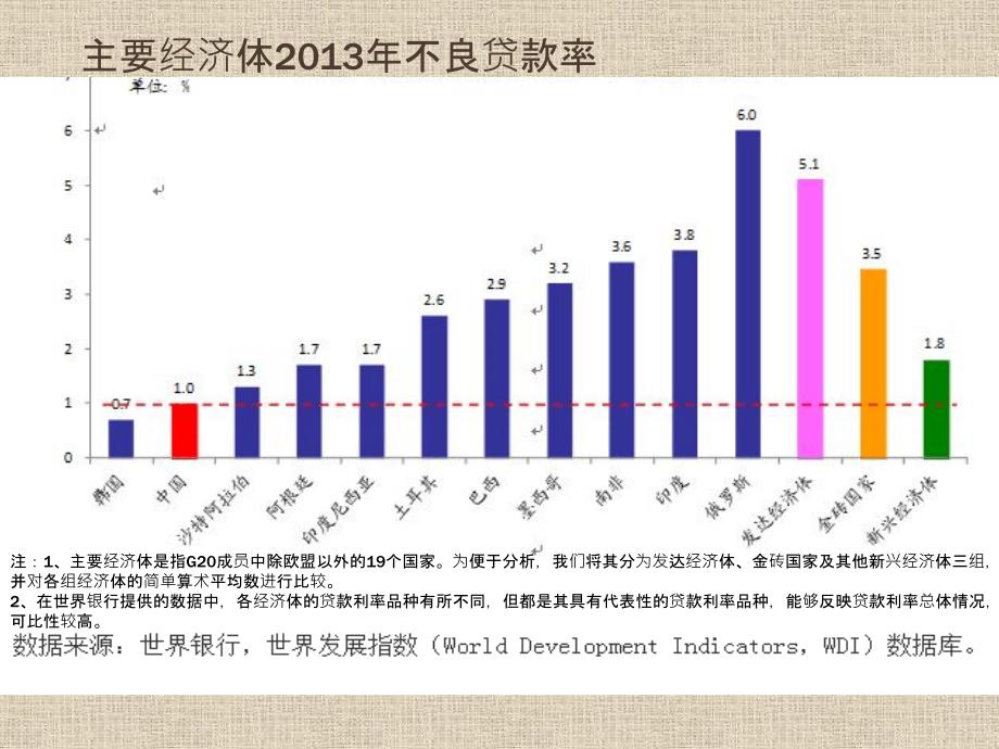 信用风险概述_第3页