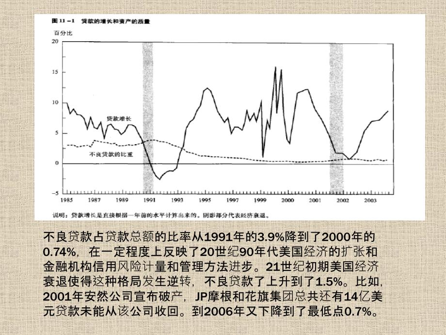 信用风险概述_第4页