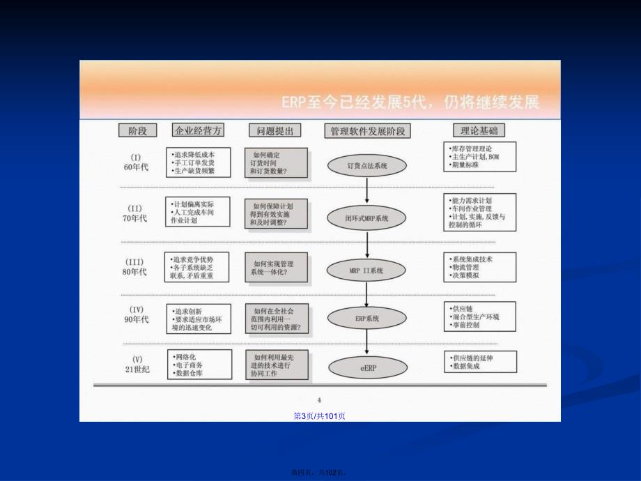 SAPPM工厂维护和设备管理模块学习教案_第4页