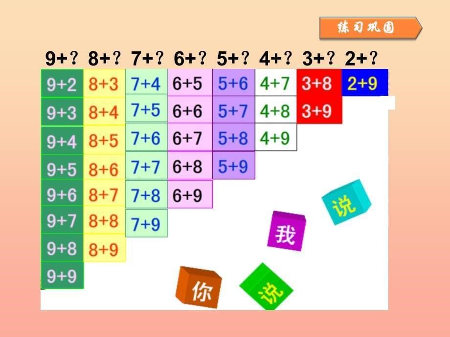 2022一年级数学上册整理和复习课件新新人教版_第5页