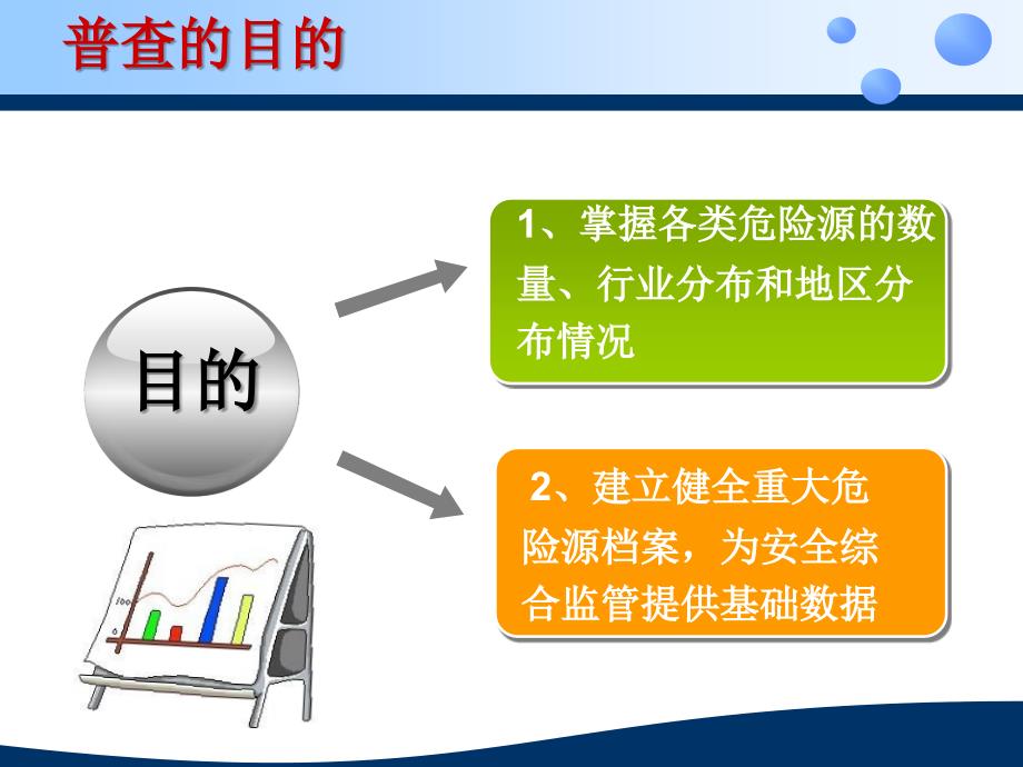 危险源普查培训讲义_第3页