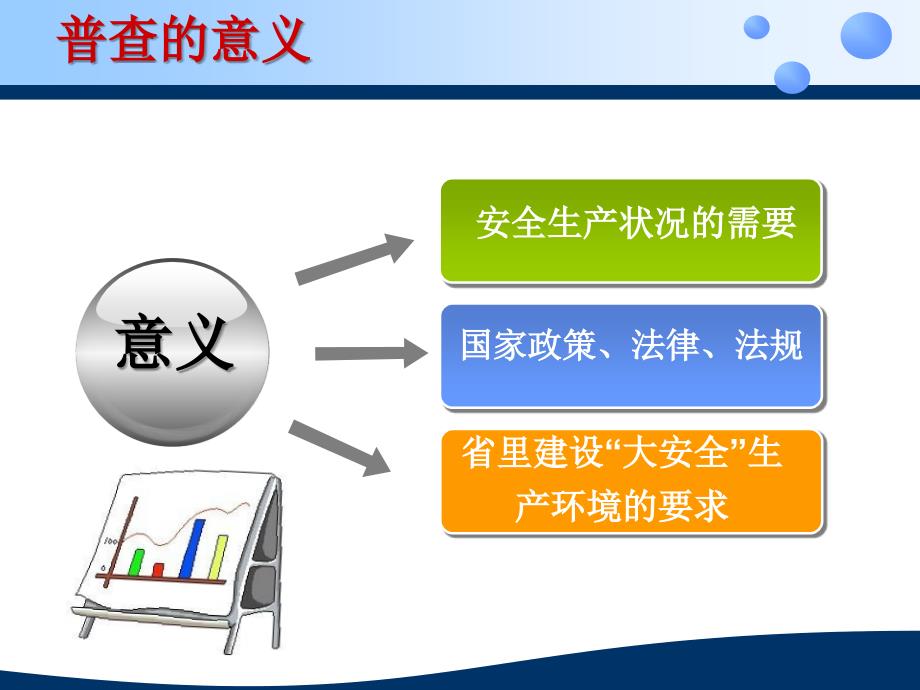 危险源普查培训讲义_第4页