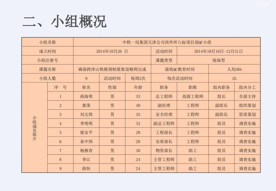 [QC]确保桥梁二级架梁施工安全_第3页