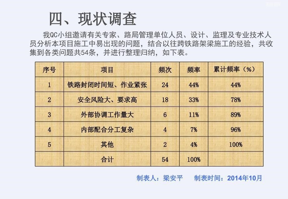 [QC]确保桥梁二级架梁施工安全_第5页