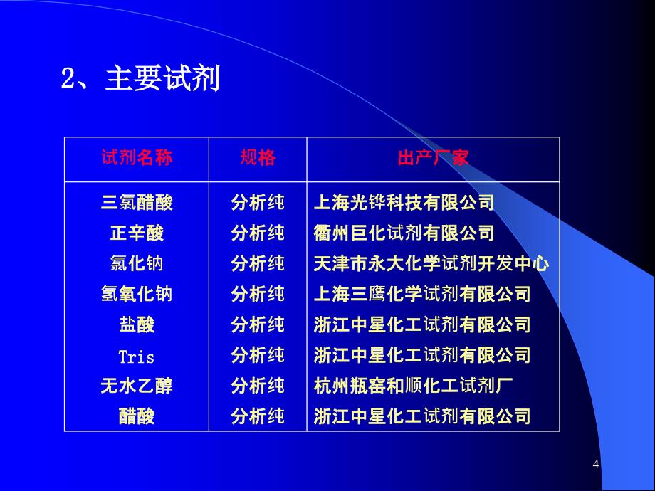 猪血清I的分离纯化及鉴定_第4页