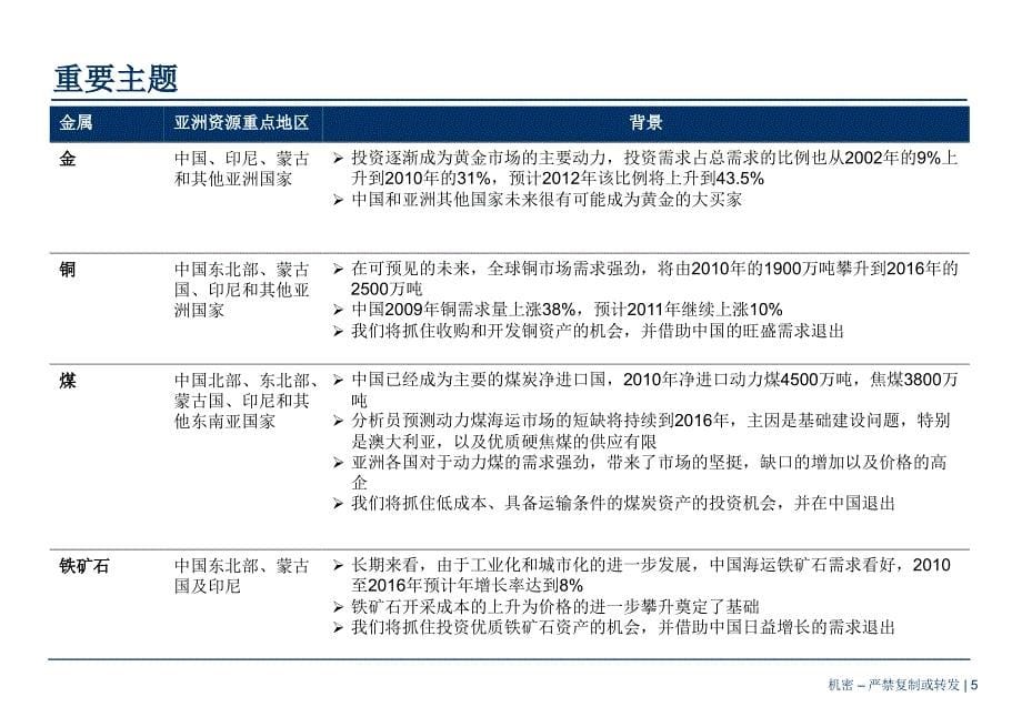 共同创始人首席执行官及投资总监赵立志共同创始人及总裁_第5页