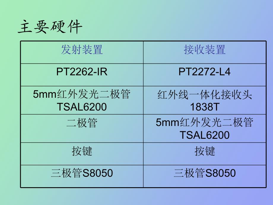 红外线发射接收装置_第2页