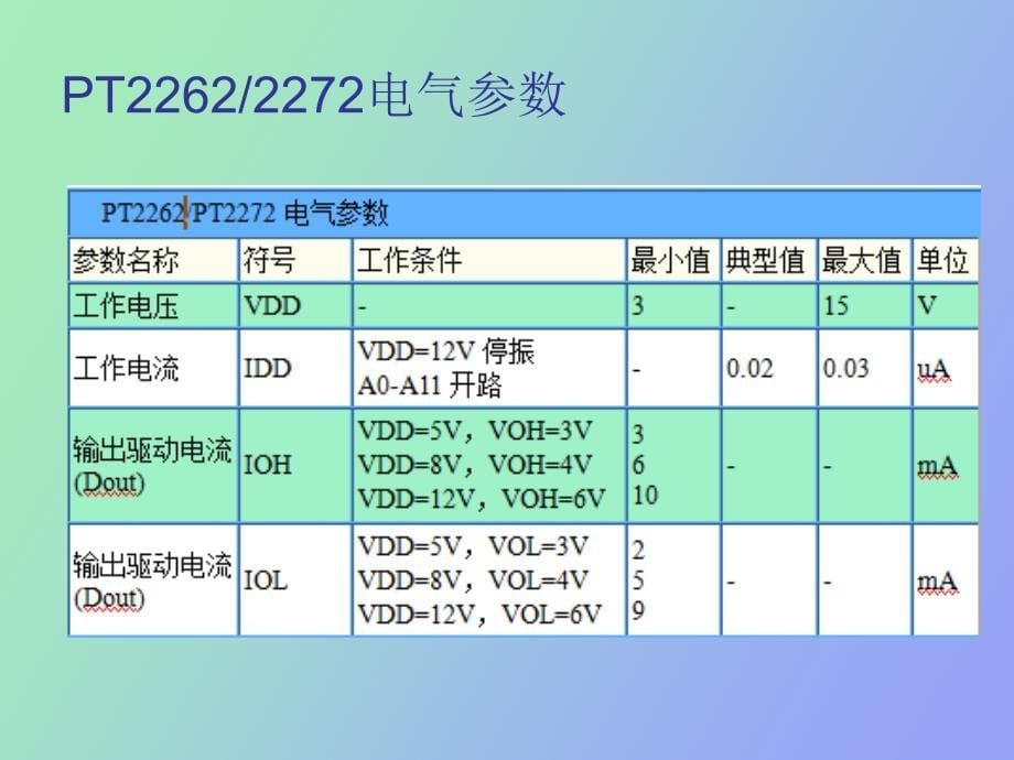 红外线发射接收装置_第5页