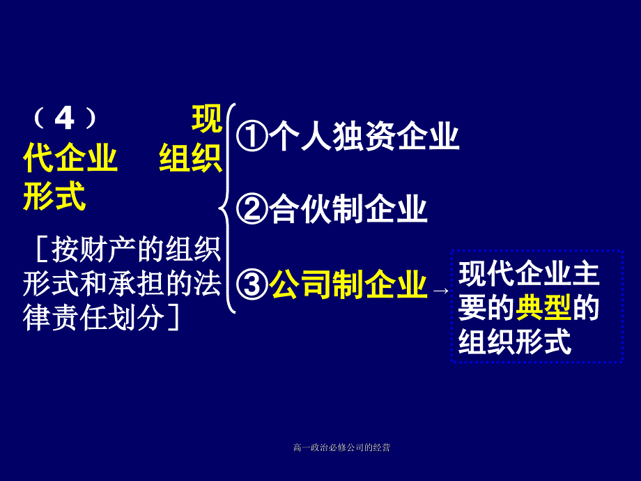 高一政治必修公司的经营课件_第4页