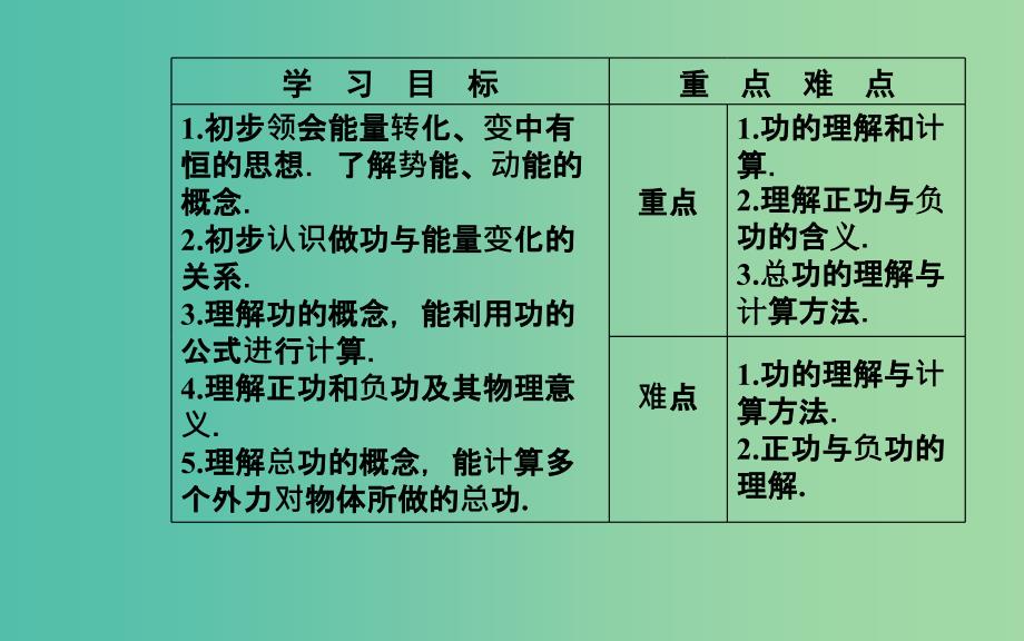 2019年高中物理 第七章 机械能守恒定律 第一、二节 追寻守恒量 功课件 新人教版必修2.ppt_第3页