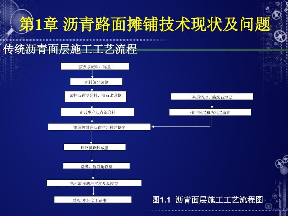 沥青路面双层一体铺筑技术_第5页